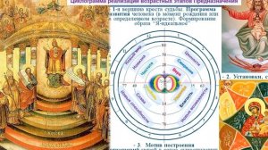 ПРОГНОЗ на 30 ИЮНЯ, понедельник 2025 эпохи Водолея, Кали-юги, 5-й К. расы, 2й Солнечной системы.МНШУ
