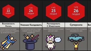 Если Бы У Вас Было Одно Желание