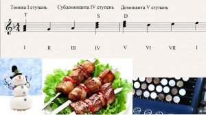 Как выучить звуки TSD всех мажорных тональностей? Урок №13