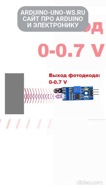 Каким ЦВЕТОМ светится ЧЁРНЫЙ СВЕТОДИОД?? Разбираемся за 40 секунд! смотреть онлайн