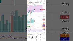 Альтсезон скоро!!! биткоин и альткоины! не пропустите.