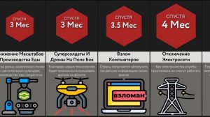 Что, Если Начнется Третья Мировая