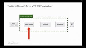 2 - TraditionalBlocking applications