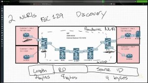 07. FEC 129 BGP AutoDiscovery LDP VPLS