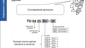 5. Соединения и трубки. Устройство, действие, выбор