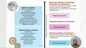 Механизмы психологической защиты. Лекция, ч. 3. Овчаренко Лариса, клинический психолог, МГПУ