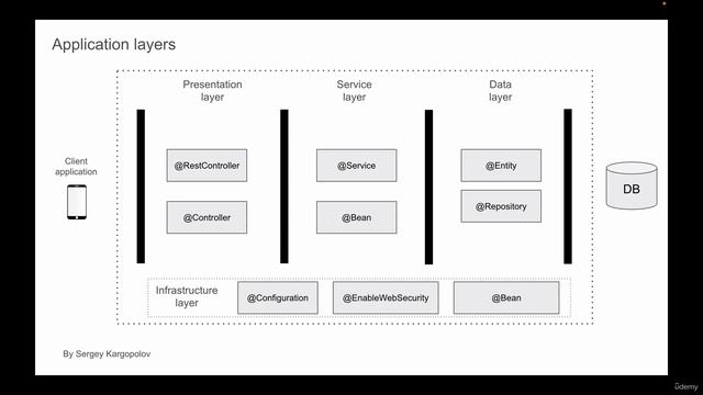 18 - Introduction to presentation layer