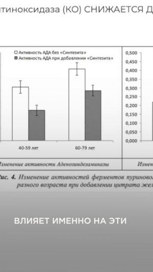 Оксидативный стресс можно замедлить
