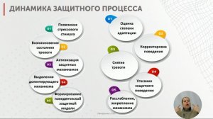 Механизмы психологической защиты. Лекция, ч. 2. Овчаренко Лариса, клинический психолог, МГПУ.
