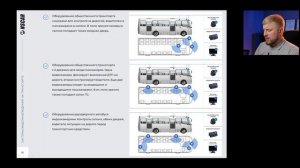Схемы видеонаблюдения для общественного транспорта - как правильно установить камеры NSCAR