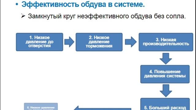 8. Повышение эффективности обдува. Часть 1. Энергосбережение