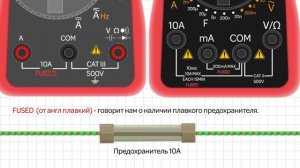 Для чего нужен плавкий предохранитель
