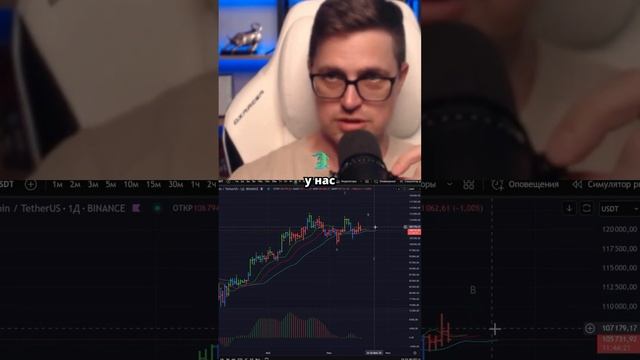 Анализируя фракталы Биткойна и поведение рынка.