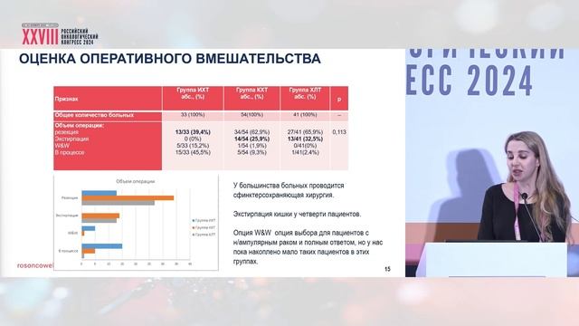 Сравнение эффективности и переносимости индукционной и консолидирующей ХТ при раке прямой кишки