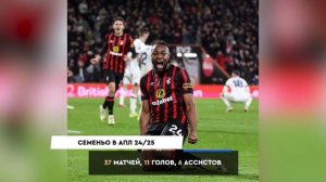 Самые ПОДОРОЖАВШИЕ и ПОДЕШЕВЕВШИЕ клубы за сезон 24/25