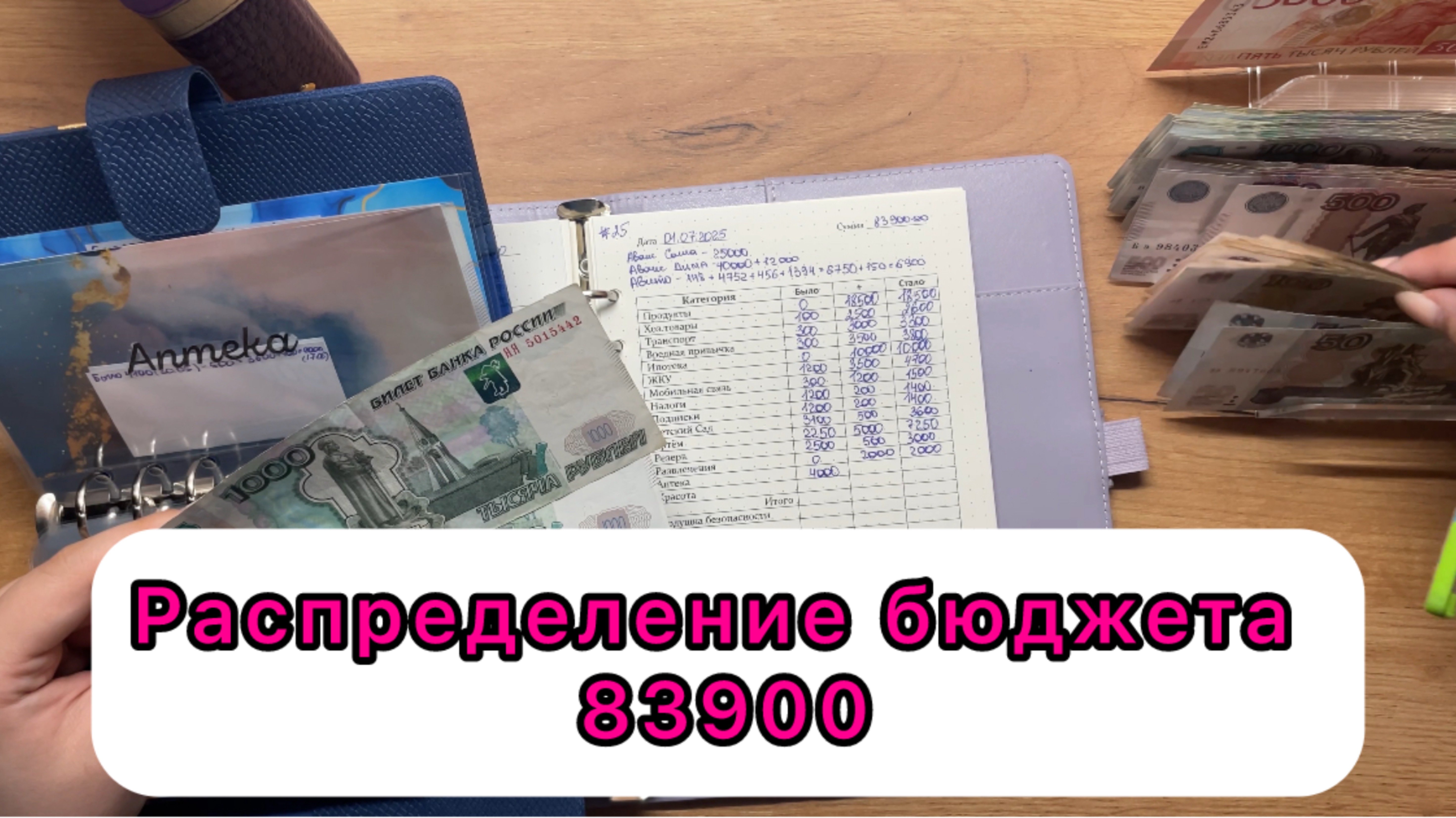 #25 Распределение бюджета по конвертам / Июль / 83900