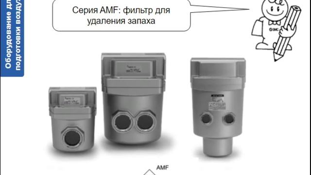 2. Оборудование для магистрал. подготовки воздуха. Хар-ки, конструкции, выбор. Ч 2. Под-ка воздуха