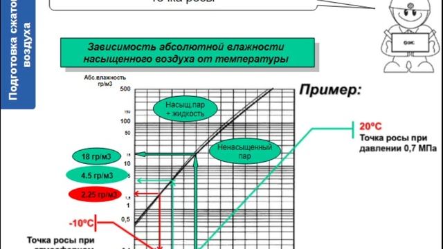 1. Подготовка сжатого воздуха. Общая информация. Часть 1. Подготовка воздуха