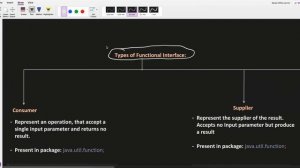 16. Functional Interface and Lambda Expression - Java8 feature