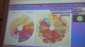 Арт-фестиваль по психологии. Ароматерапия