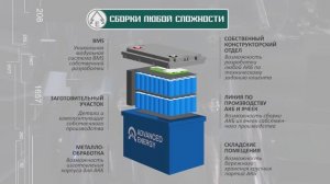 Аккумуляторные сборки любой сложности. Дистрибуция.