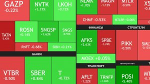 1 июля ► Новости / Отчеты / Дивиденды ► ЧТО С АКЦИЯМИ СЕГОДНЯ