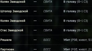 Тарков. Штурм гранатами сз