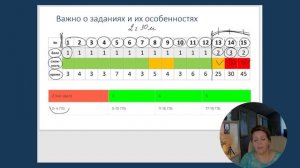 Подготовка к ОГЭ информатика - Структура экзамена, сложность, баллы