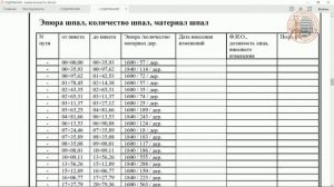 Из каких данных состоит технический паспорт железнодорожного пути