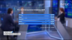 Облигации для пассивного дохода. Ослабление рубля и валютные бонды. Флоатеры VS ОФЗ в 2025 году