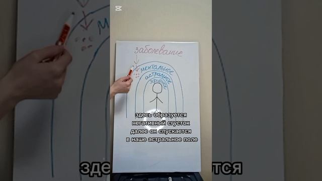 Аура человека. Как мы сами притягиваем заболевания
