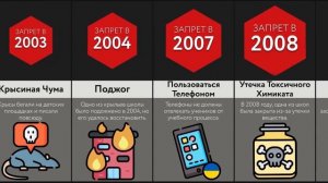 Причины Закрытия Школы