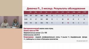 Летние диареи