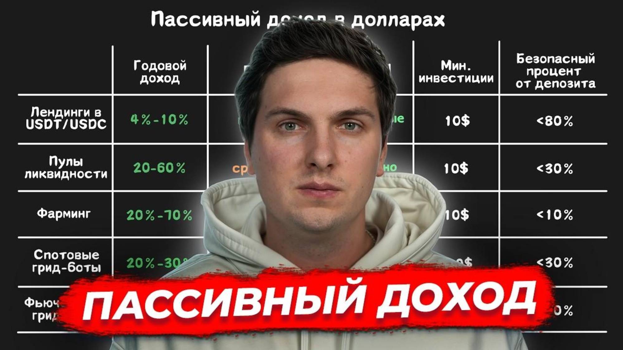 Пассивный Доход (2025) Без Риска Потери Депозита [мои способы] смотреть онлайн