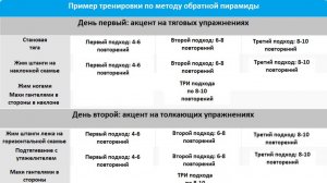 Метод тренировок по принципу "Обратная пирамида" - 3 недостатка #shorts