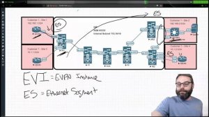 03. EVPN Key Terms and Concepts