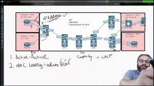 02. Why EVPN Wins