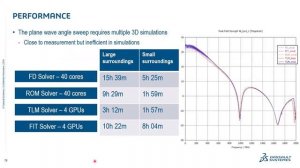 Shielding Effectiveness Simulation 20250602