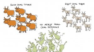 Библия об экономике России