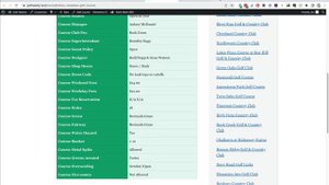06 - Designing Site