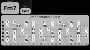 Slow Burnin  Blues Backing Track in Cm