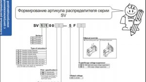 4. 5-линейные распределители с централизованной электроподводкой. Пневмораспределители и клапаны