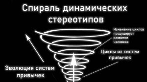 Основные идеи о развитии. Спираль динамических стереотипов. Глава 4. Введение в автоэволюционику.