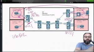 10. The Anycast Default Gateway, L3VPN, and Advanced EVPN-MPLS Designs