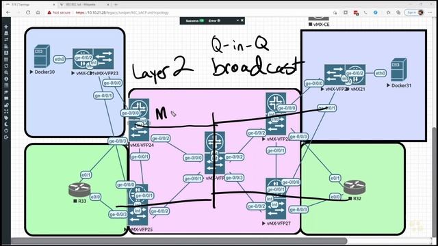 08. Virtual Private LAN Services (VPLS)