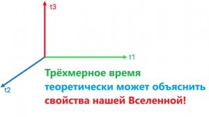 Трёхмерное время теоретически может объяснить свойства нашей Вселенной!