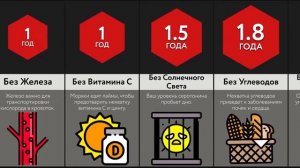 Сколько Ты Проживешь Без ___