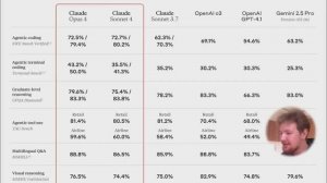 Claude 4 против всех. Я протестировал 9 AI-моделей в вайбкодинге (GPT, Gemini, DeepSeek)