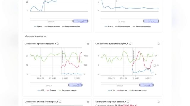 СОЗДАЛ КАЗИНО(С ДОНАТОМ), СКОЛЬКО ЗАРАБОТАЛ В ЯНДЕКС ИГРАХ? смотреть онлайн