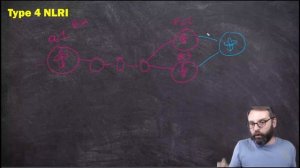 07. Multi-Homing with Multiple PEs (and the Type 4 NLRI)